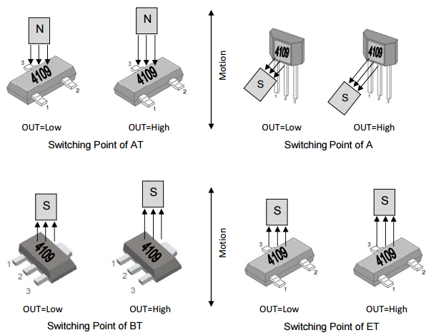 megntek麥歌恩微電子MT4109位置檢測單極霍爾元件